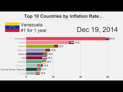 Venezuela inflation meme - Don't stop me now