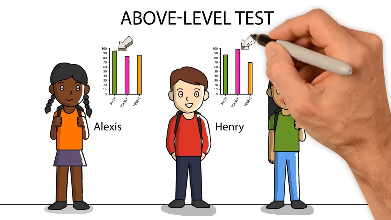 Above Level Testing with TIP-KY Video Preview