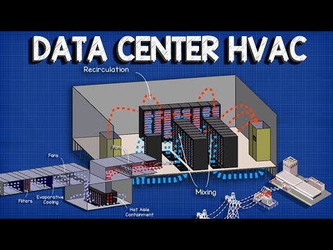 Data Center HVAC - Cooling systems cfd Video