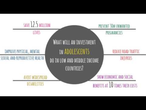 Adolescents Investment UNFPA