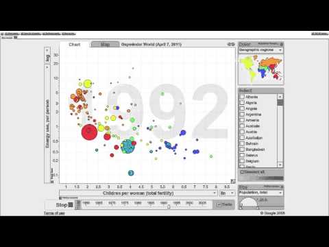Cluttered GapMinder Energy Use Per-Person (vertical) vs Fertility (horizontal)