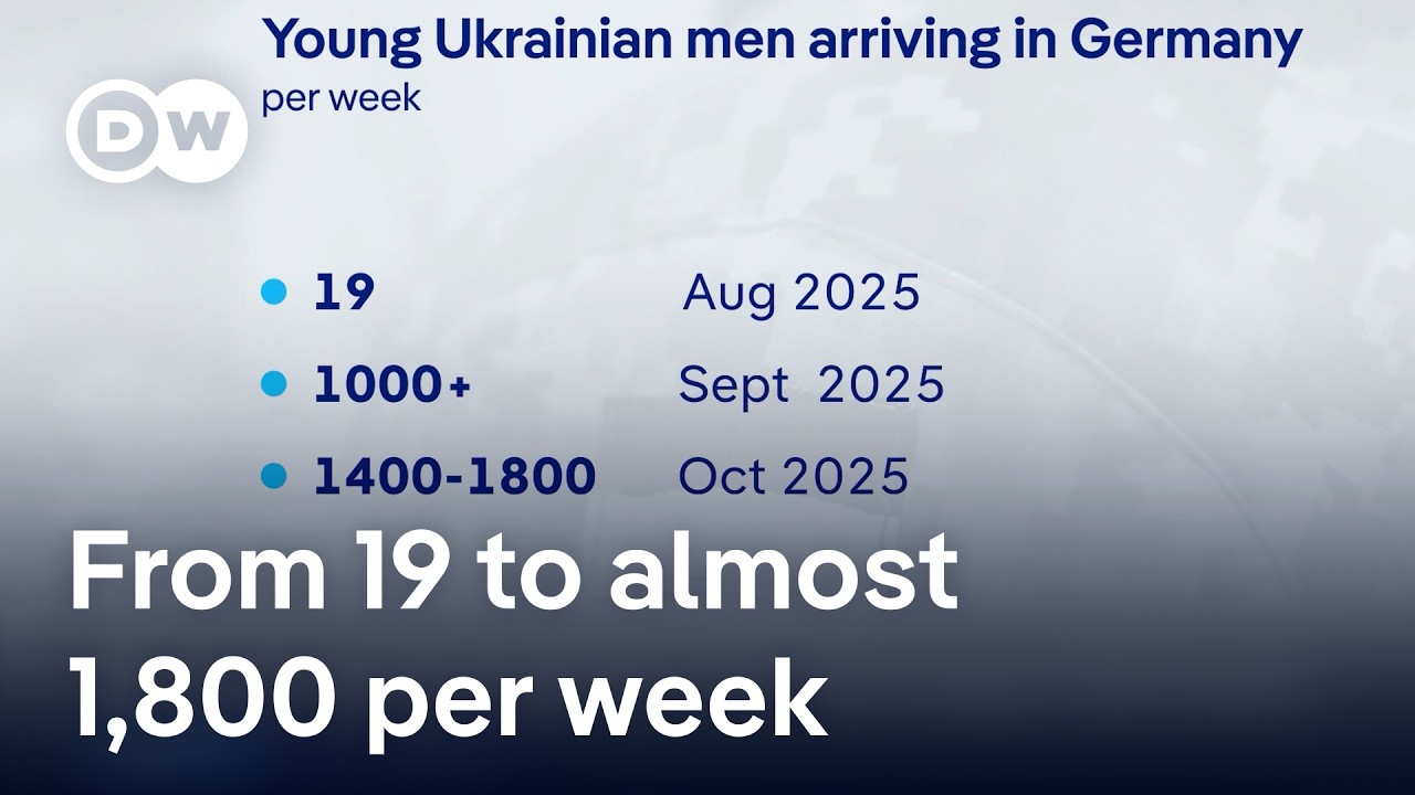 Number of young Ukrainian men arriving in Germany surges dramatically | DW News
