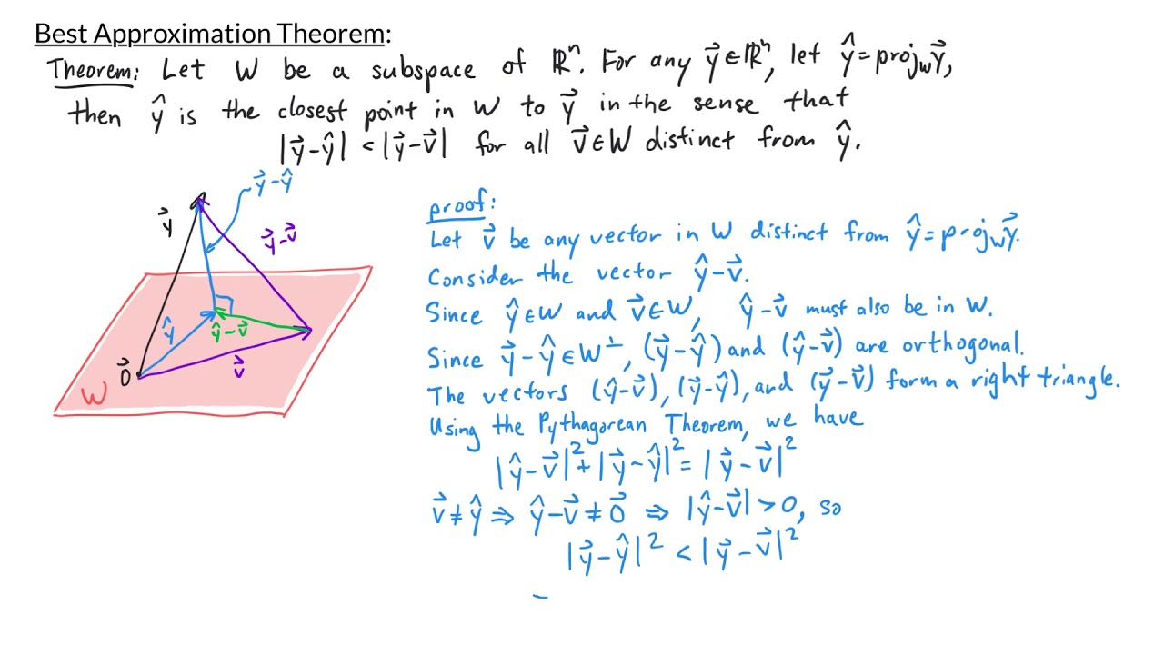 Linear Algebra - Best Approximation Theorem
