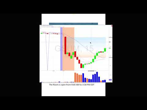 Trade Ideas Live Trading Room Recap Monday April 23, 2018