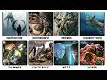Most Realistic Alien Species In Sci Fi Movies Explained In 20 Minutes