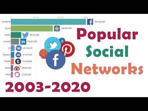 Most Popular Social Networks 2003 - 2020 | Data Is Wonderful