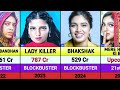 Bhumi Pednekar Hits And Flops Movies List Bhumi Pednekar All Movies Mere Husband Ki Biwi