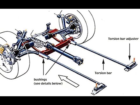 Part of a video titled What is Torsion Bar? - YouTube