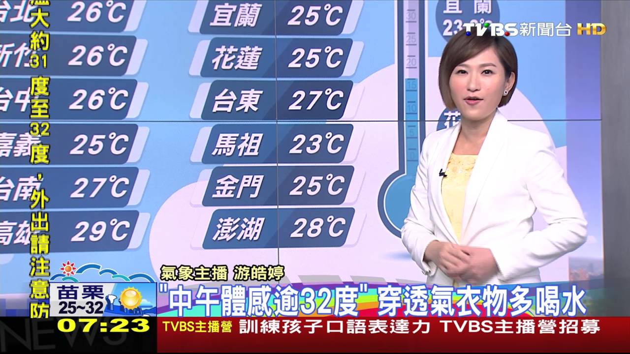 中午體感逾32度! 穿棉質透氣衣、喝水