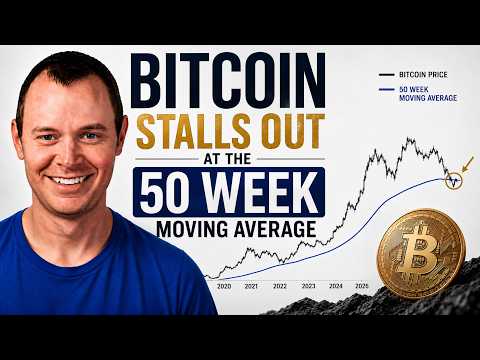 Bitcoin Stalls at the 50 Week Moving Average
