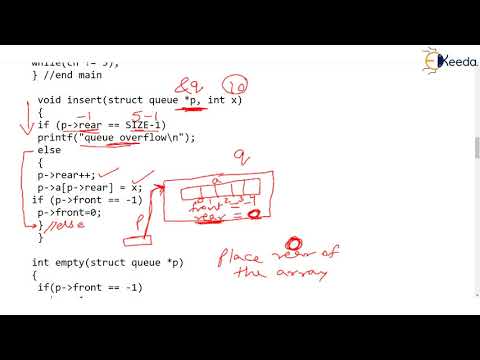 Linear Queue Using Array Part 2 Insert Operation