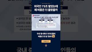 외국인 73조 팔았는데...왜 비중은 더 올랐을까ㅣ이경민 대신증권 FICC리서치부 부장