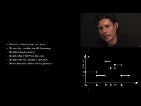 160B Lecture 16. The summary.