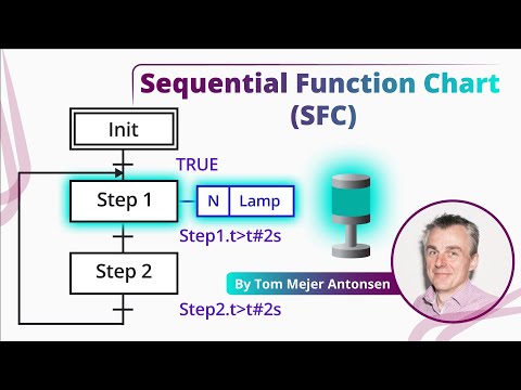 Sequential Function Chart (SFC) Programming for Beginners