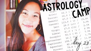 How to Read Your Natal Chart Day 29 | DOMINANT PLANETS AND DOMINANT SIGNS IN ASTROLOGY
