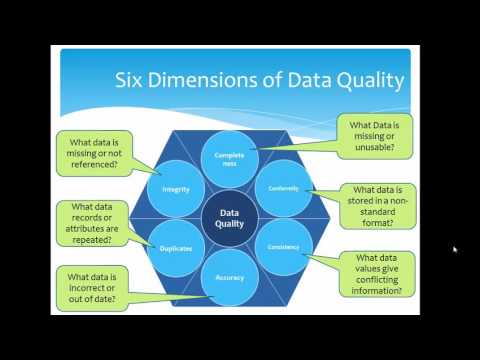 Informatica Data Quality  Tutorial - IDQ - Introduction and Overview