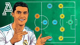 Every position in soccer explained