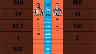 T Natarajan vs Tim Southee ipl bowling comparison #short #tnatarajan #timsouthee #ipl2022 #tataipl