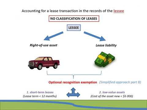 FAC3703 / FAC3762: Leases recognition exemption (IAS 16)