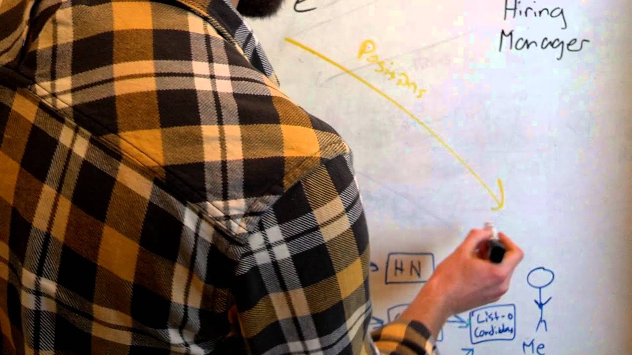 How to: Business Model Diagram