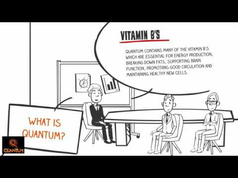 What are Quantum Energy Shots by Dynamico | Quantum Energy Shot Review