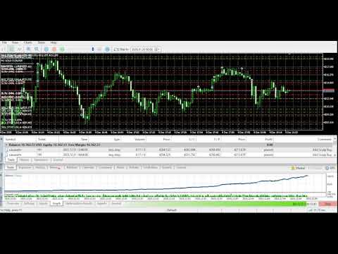 Video M1 Gold Scalper EA