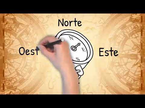 🌎 THE CARDINAL POINTS 🌎 | ⚓ THE COMPASS ⚓ | How to GET YOUR WAY AROUND on Earth?