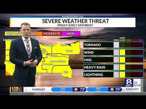Thursday afternoon weather forecast — June 17, 2021