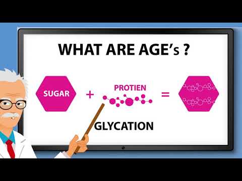 Wie Synergicfood Advanced Glycation Endproducts (AGEs) reduzieren kann