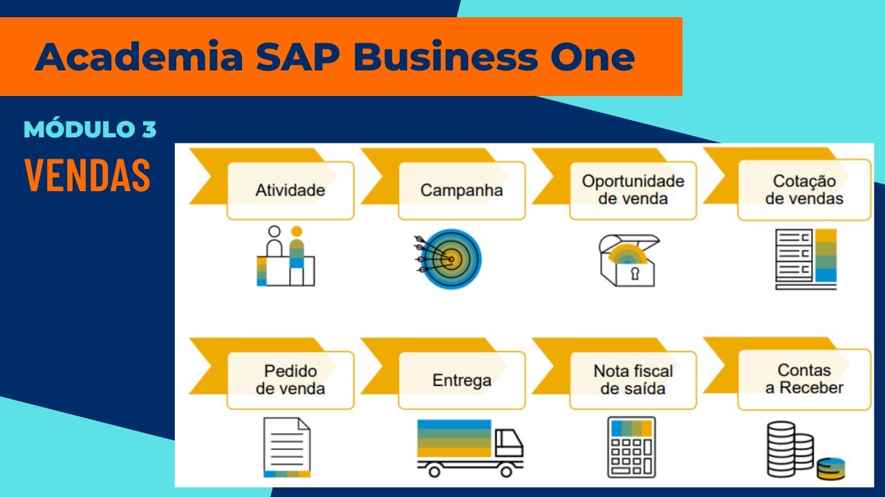 Academia SAP Business One - Módulo 3 - Vendas