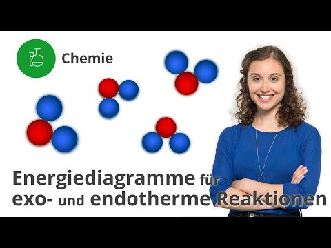 Energiediagramme für exo- und endotherme Reaktionen aufstellen – Chemie | Duden Learnattack