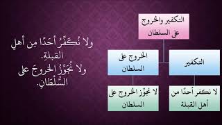 صورة 469التكفير والخروج