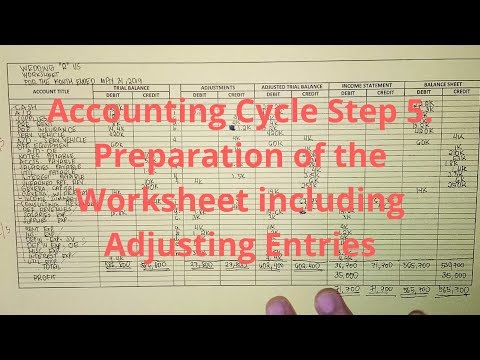 Basic Accounting The Accounting Equation Assets