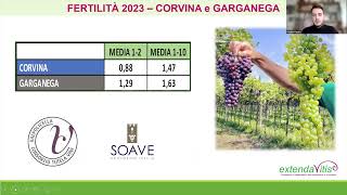 FERTILITA’ ANTICIPATA DELLE GEMME 2023