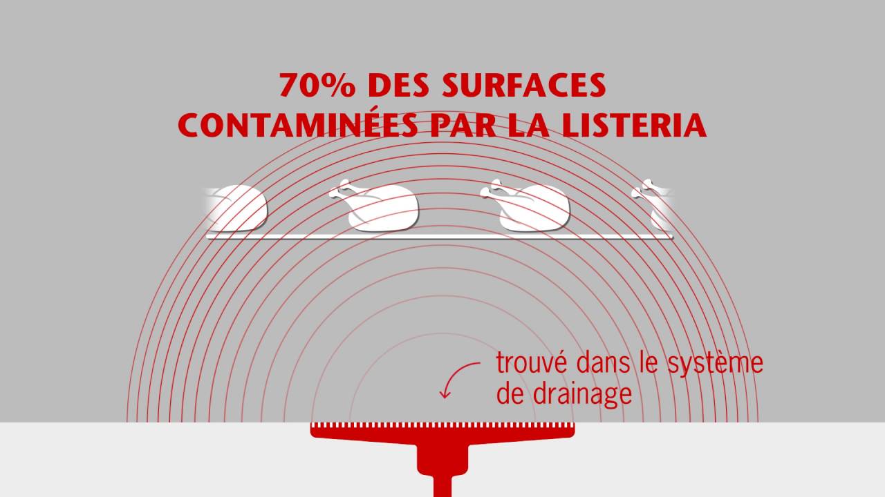 La sécurité alimentaire