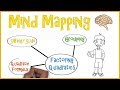 Mind Mapping Teaching Strategies 3