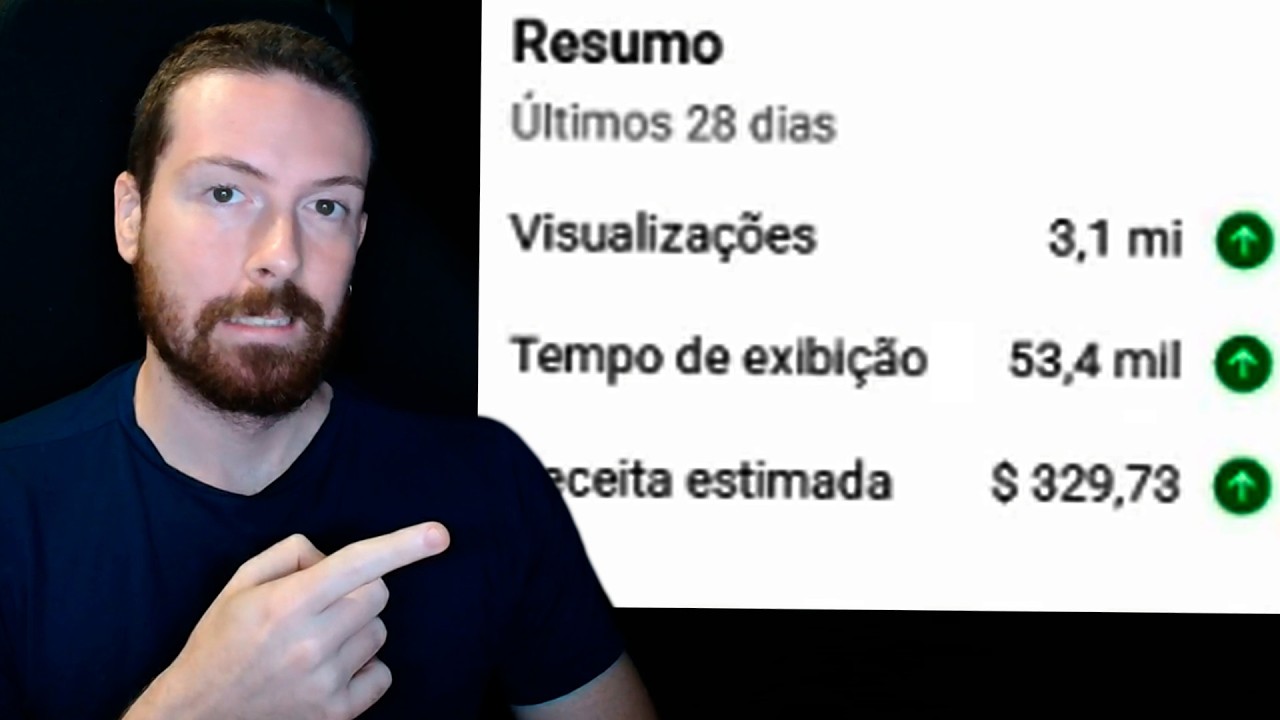 Youtube não dá dinheiro
