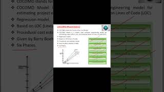COCOMO Model | COCOMO Model In Software Engineering | @conceptofcomputer37