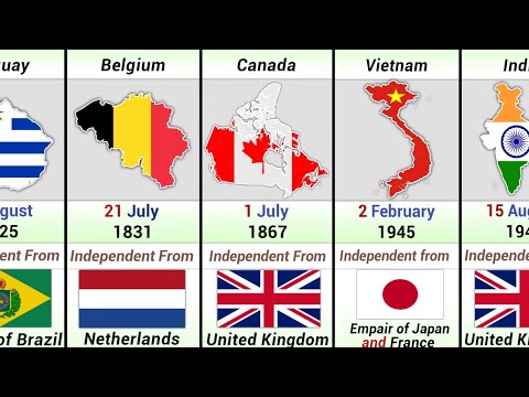 Countries Get Independence from Different Empires | World all Country Independence Days Comparison