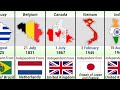 Countries Get Independence From Different Empires World All Country Independence Days Comparison