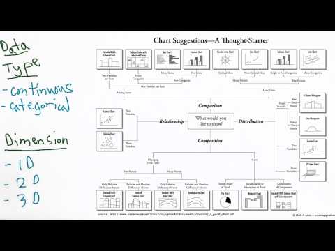 What is Data Visualization Data Visualization and D3 js