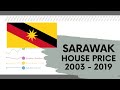 Sarawak Property Price 2020 From Year 2003 2019 On Landed Terrace SemiD Bungalow