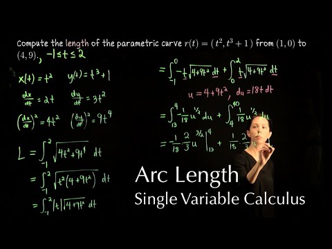 Single Variable Calculus: Arc length