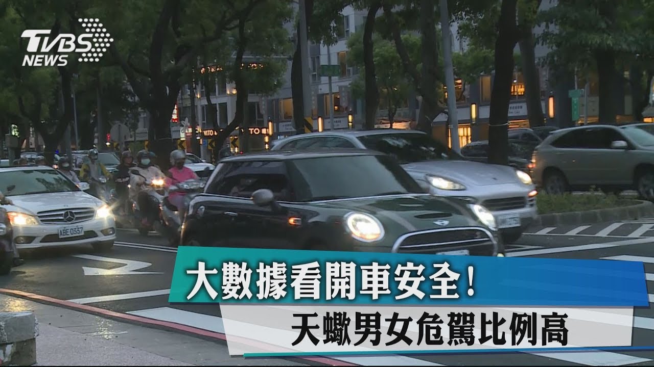 大數據看開車安全! 天蠍男女危駕比例高
