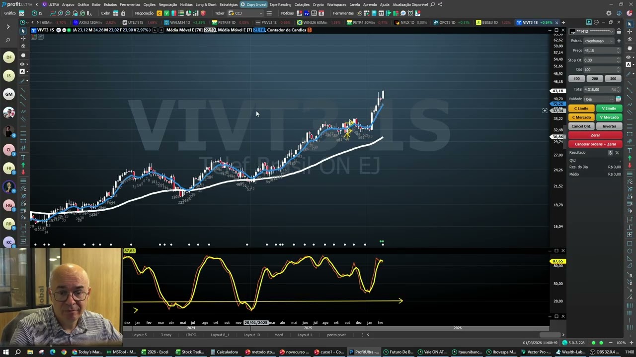 Ataque americano ao Irã - Como isso mexe no mercado? o que esperar?