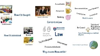 preview picture of video 'Law at Newcastle University 60 Second Subject Guide'