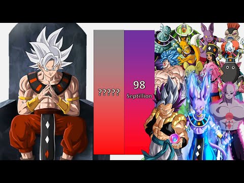 Goku God Of Destruction VS All Gods Of Destructions POWER LEVELS - Dragon Ball Z/Dragon Ball Super