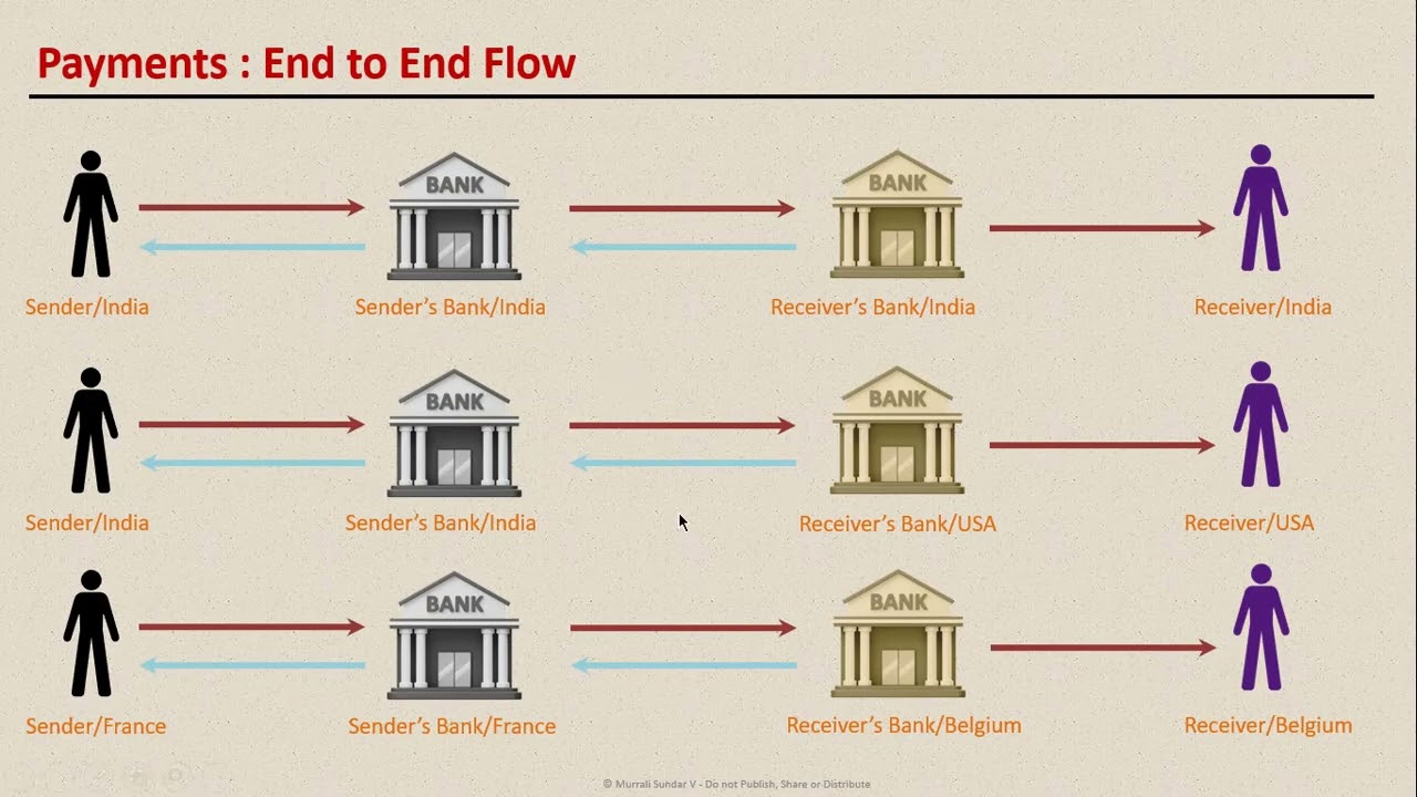 Payment domain - Core concepts