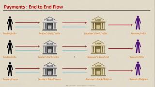 Payment domain - Core concepts
