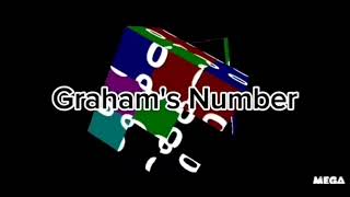 numbers 0 to ???? [16× speed]